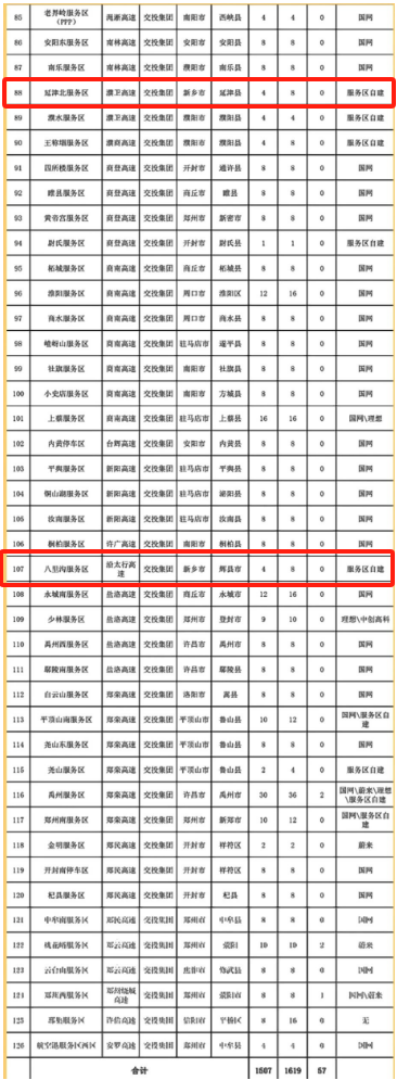 新鄉7處河南高速充電樁分佈圖來了