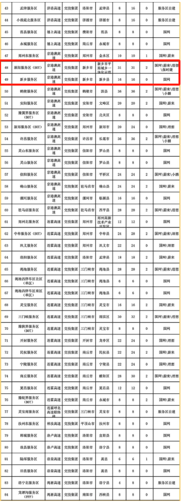 河南高速充电桩分布图图片