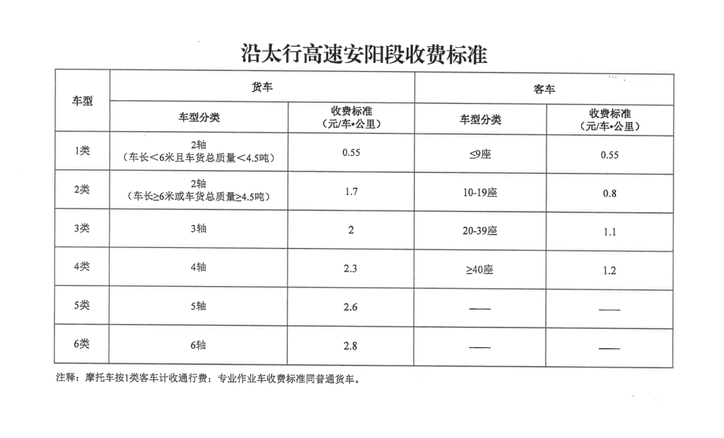 车辆通行费车型分类及收费标准按照交通运输部《收费公路车辆通行费