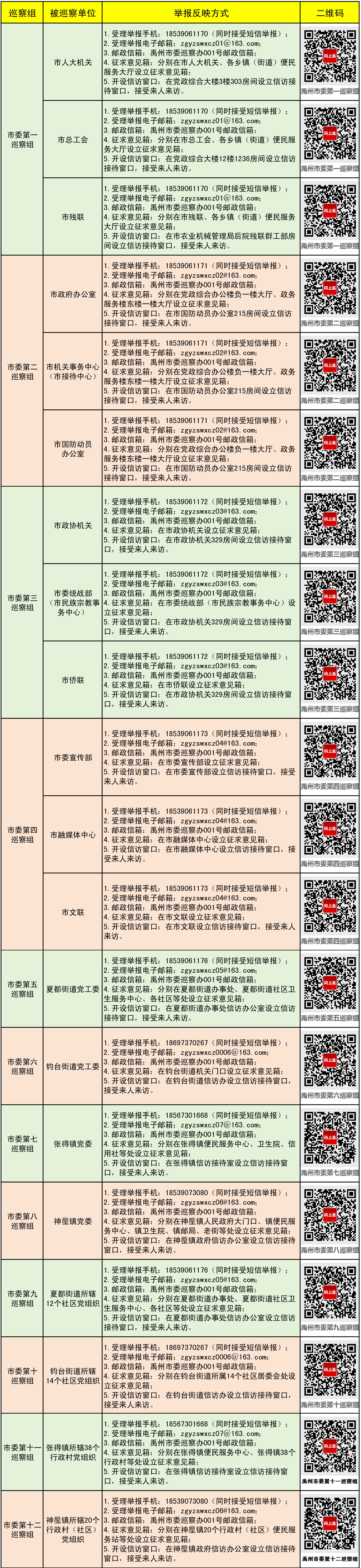 十四届市委第十轮巡察投诉举报方式.jpg