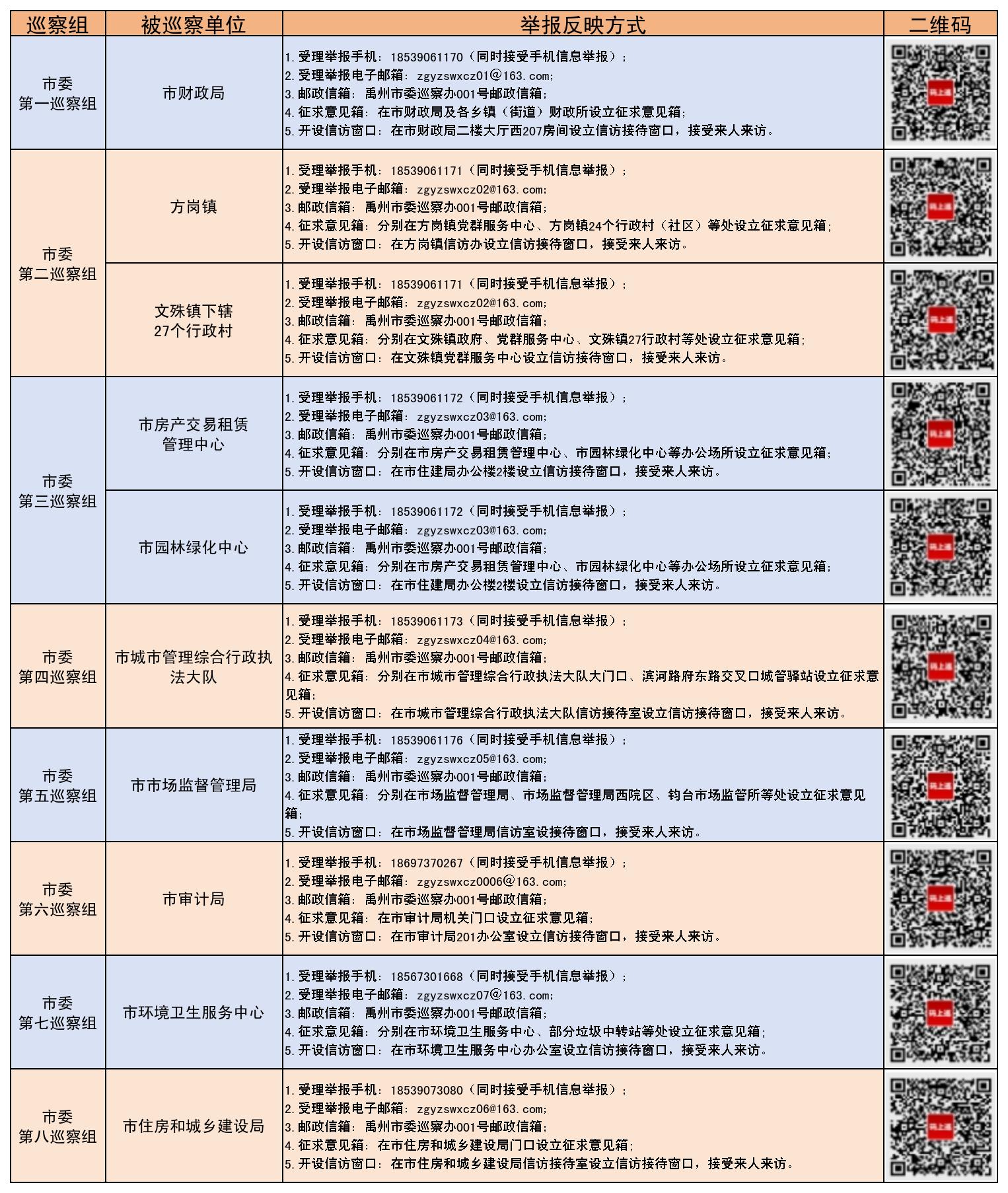 十二轮进驻新闻稿表格_Sheet1.jpg